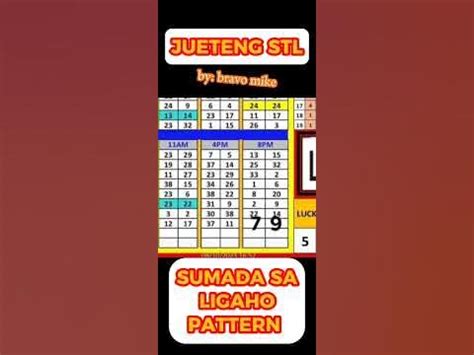 lucky number sa jueteng pattern|Unraveling the Mystery of Jueteng: Understanding the Numbers .
